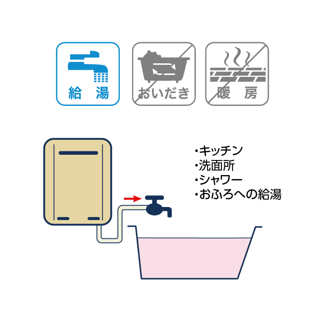 ガス給湯専用機