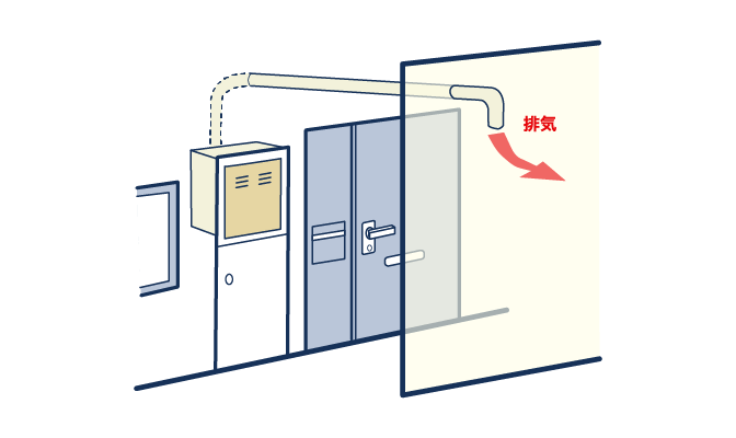 PS後方排気型